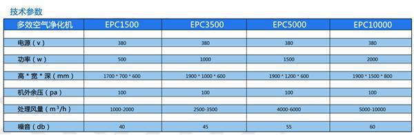 EPC排風