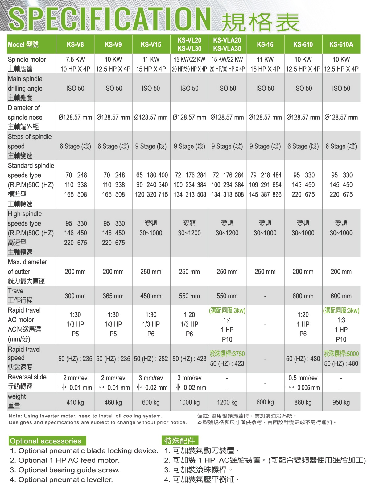 动力头规格表