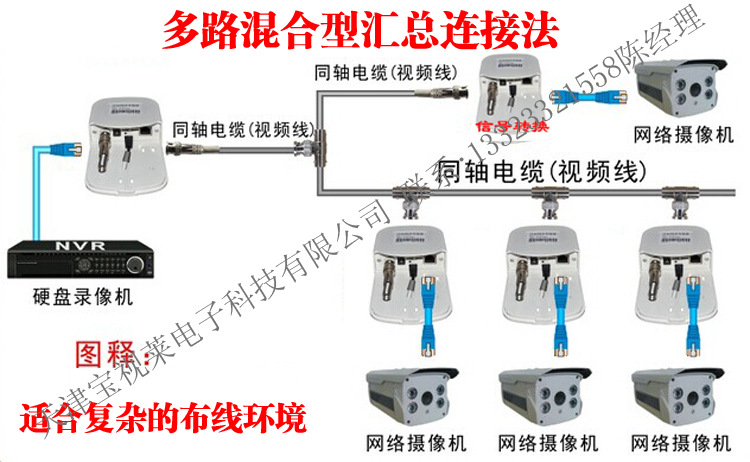 视频线转网线 网络摄像机信号转换器 免光纤用视频线传送网络信号