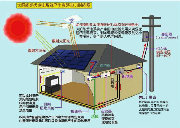 《光伏电站开币安——比特币、以太币以及竞争币等加密货币的交易平台发建设管理办法》政策解读