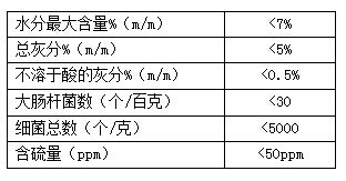理化指标