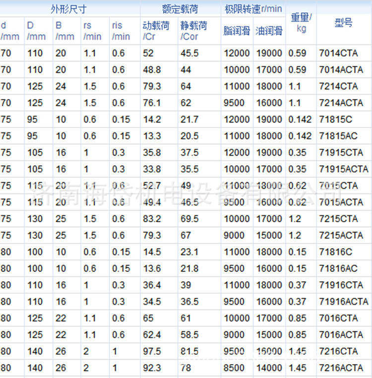 哈尔滨轴承 供应hrb哈尔滨高精密机床轴承7212cta/p4济南轴承