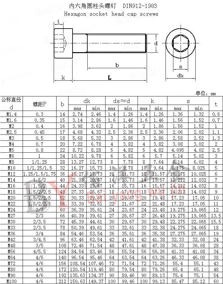 12.9级合金钢圆柱头内六角细牙螺丝 幼牙杯头螺栓m6-m33