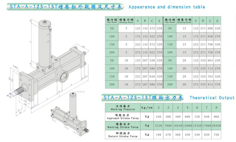 STA-A-63-15T外观图及尺寸表