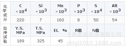 延伸率 - 道客巴巴