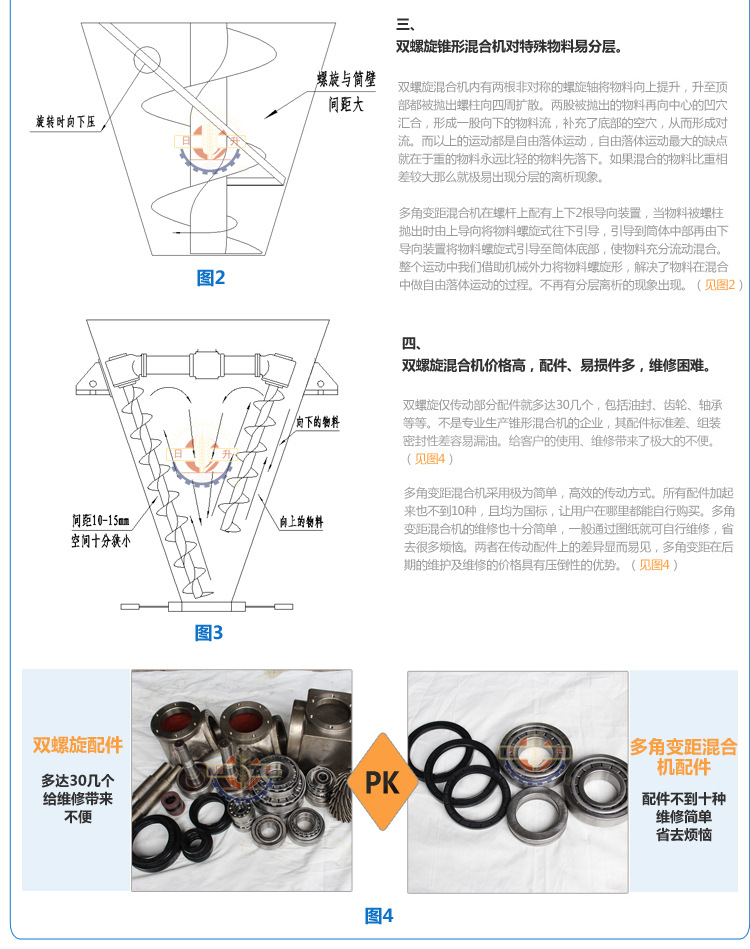 多角邊距錐型混合機(1)_11