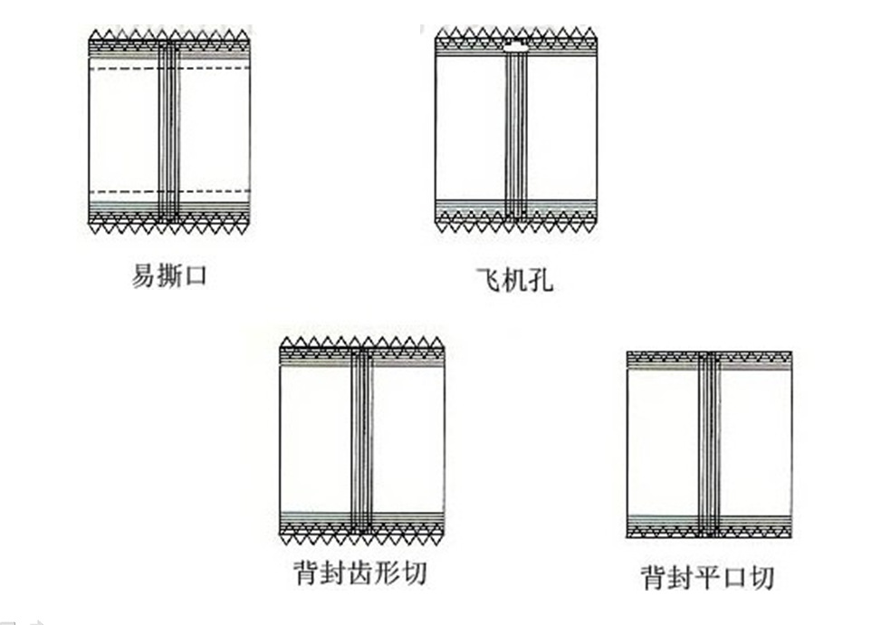 包装样式