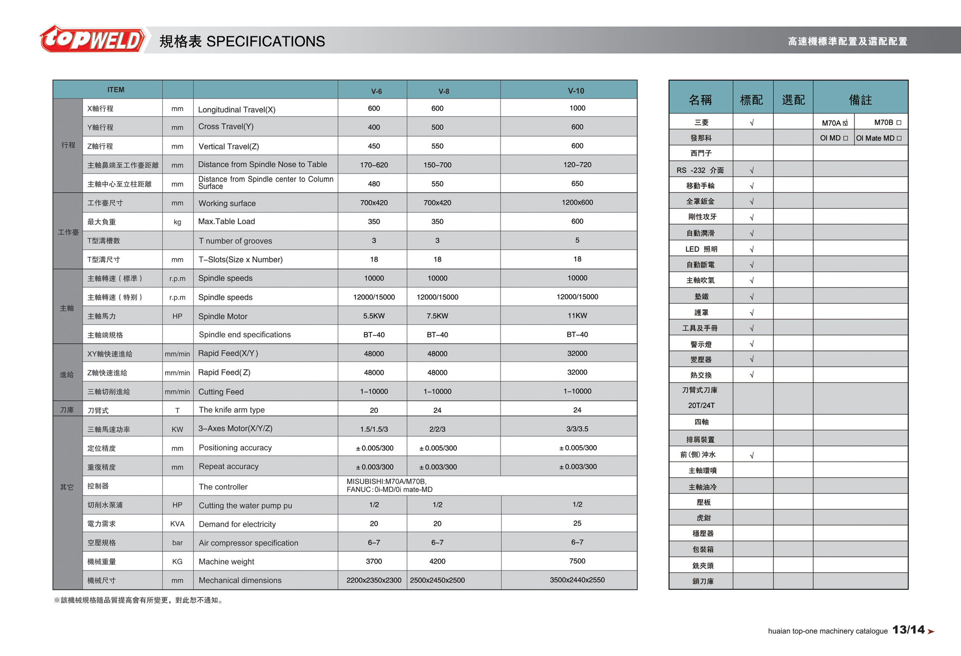 优质自动高速攻牙机Z540 自动卧式加工中心厂家 卧式加工中心