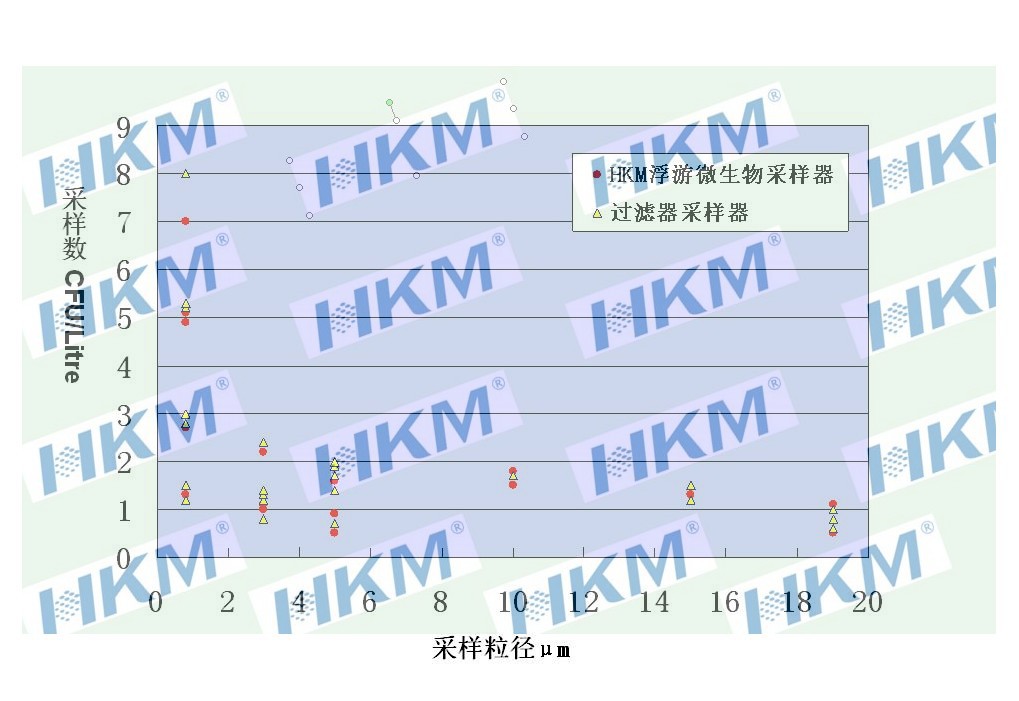 采樣器效果圖