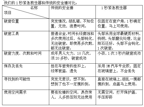 对比图