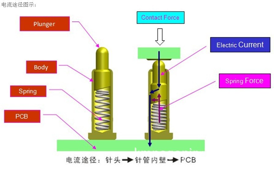 工藝