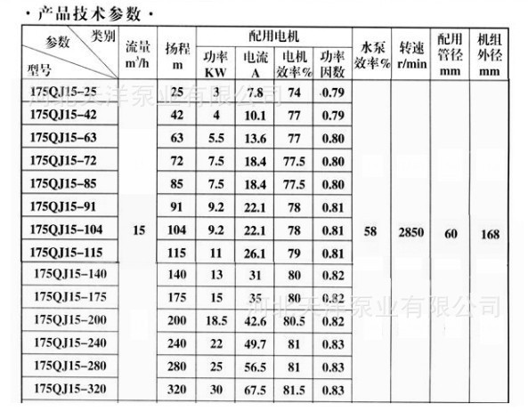 175QJ系列15吨流量产品技术参数