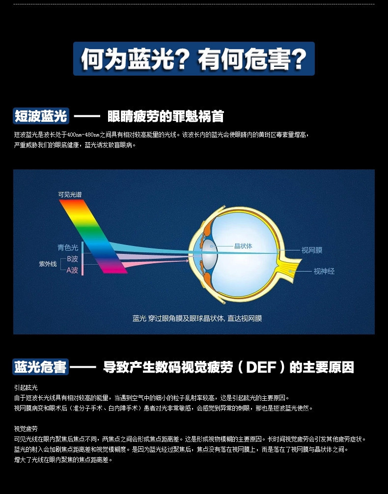 1.61防蓝光防辐射非球面树脂镜片平光近视有效防止电脑手机辐射