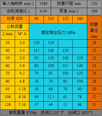 HX-80150参数表