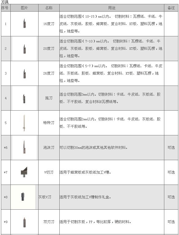 DCZ70刀具