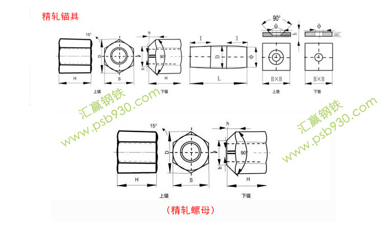 螺母規格參數1