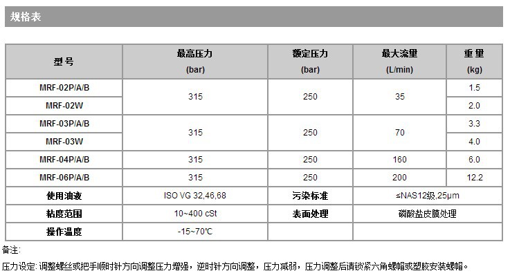 RF规格表