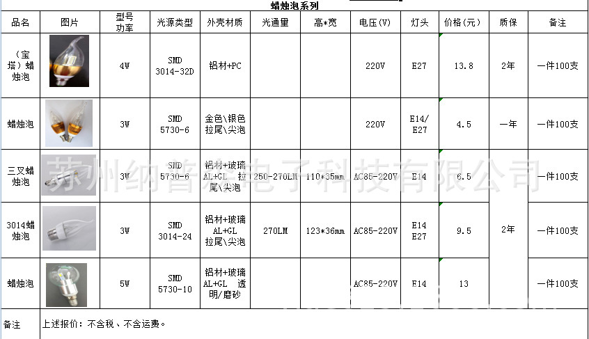 球泡灯参数3