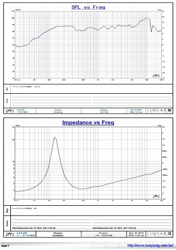 4寸全频喇叭曲线图