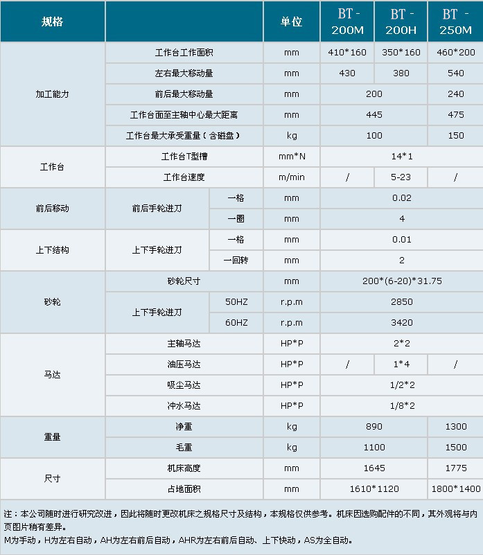 厂家直销全新优质BT-250M台湾精密平面磨床