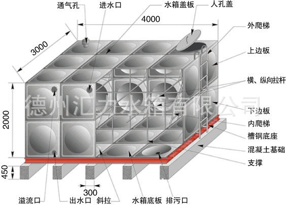 不锈钢水箱内部图