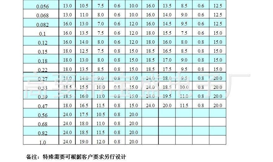广东东莞厂家直销cbb薄膜电容104j/400v价格 - 中国商