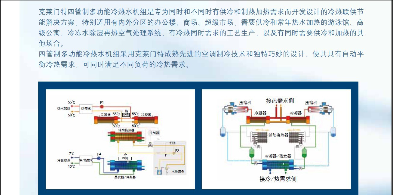 四管制多功能冷热水机组克莱门特直销