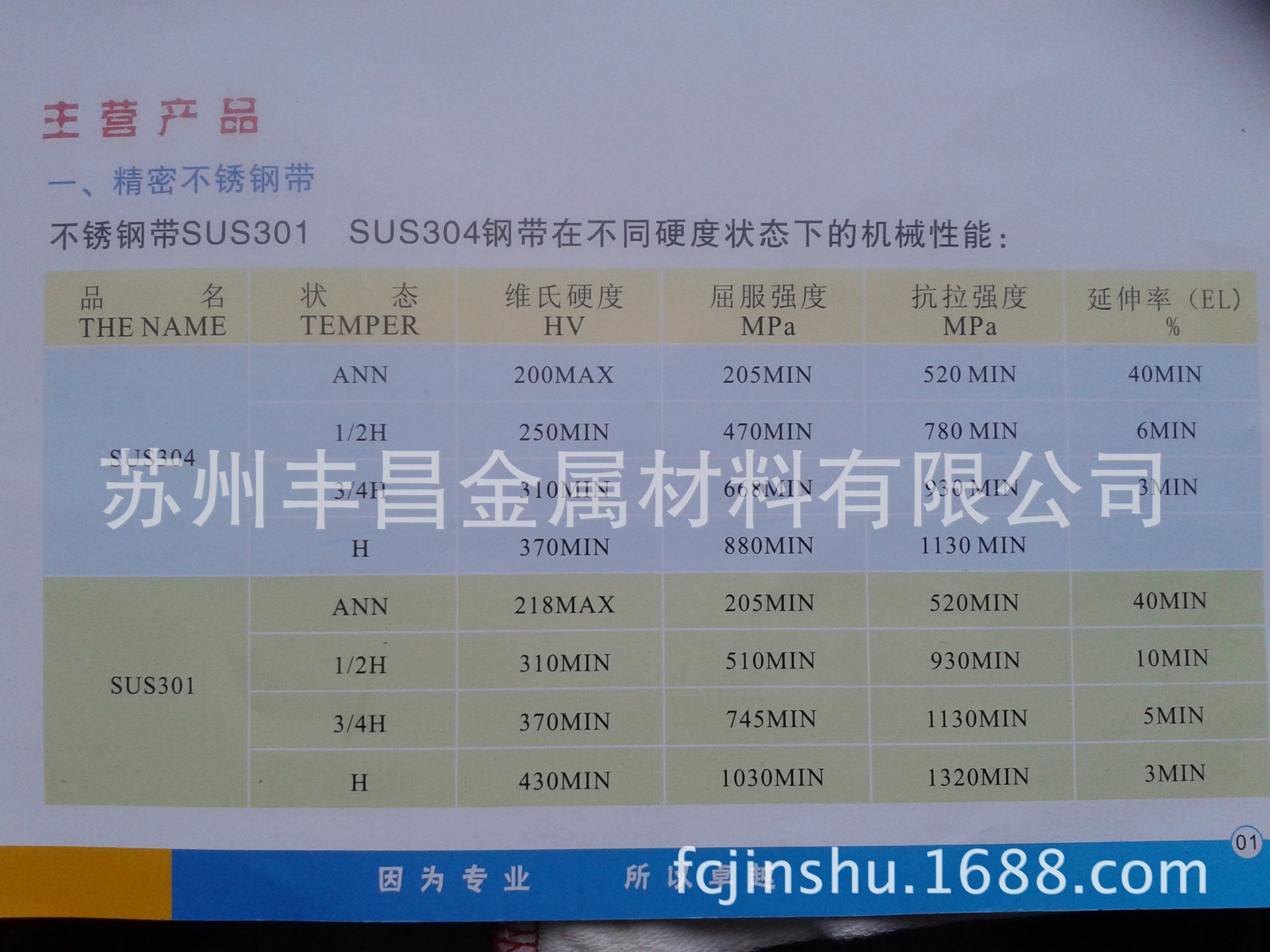 苏州、上海吴江SUS301,H,0.8,实达不锈钢带,HV420以上,分条