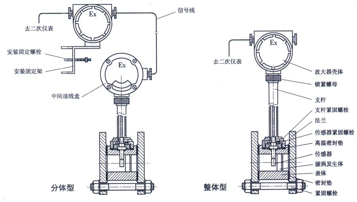 meacon12年精品 高精度涡街流量计 液体气体蒸汽流量计 含增值税