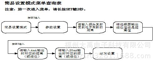 簡易設置模式菜單查詢表