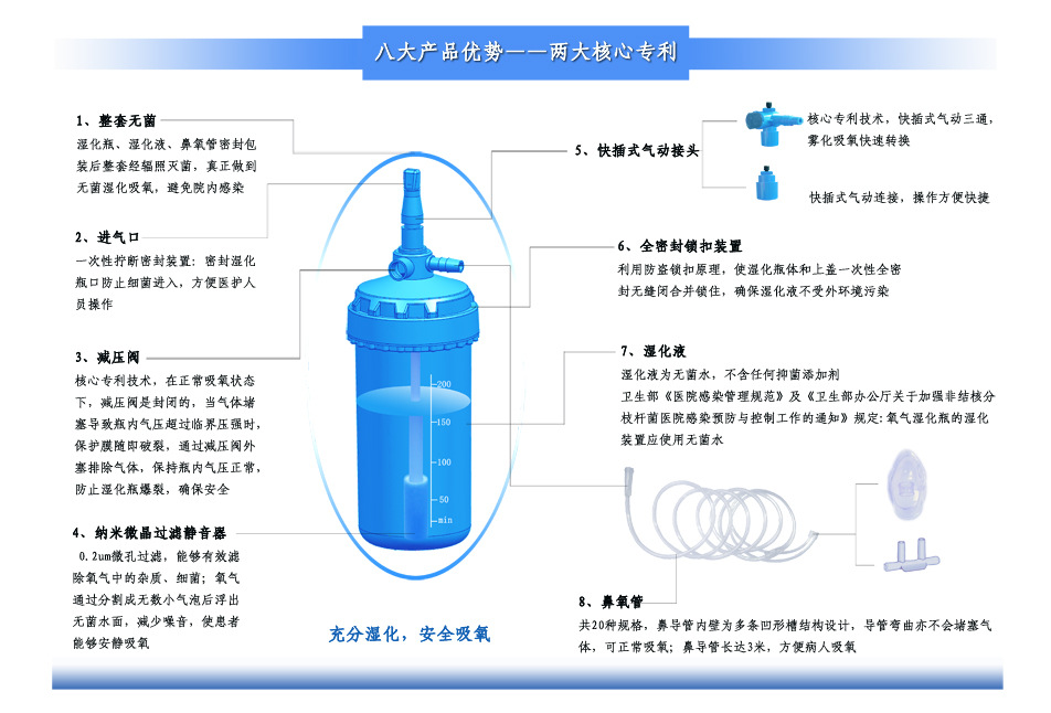 內頁PSD