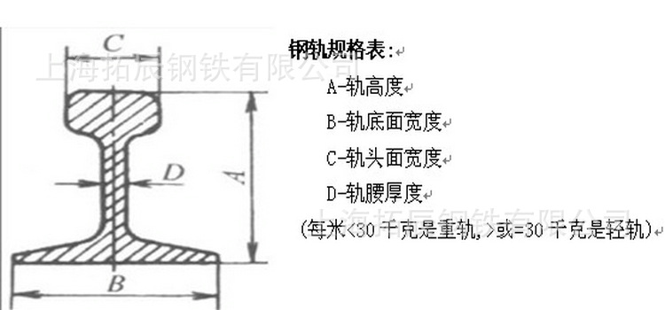 供应重轨 铁道钢 吊车钢轨 规格齐全钢轨吊重规