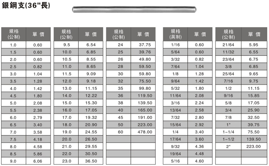 【低价促销】优质银钢枝 精密银钢支批发 公英制现货齐全