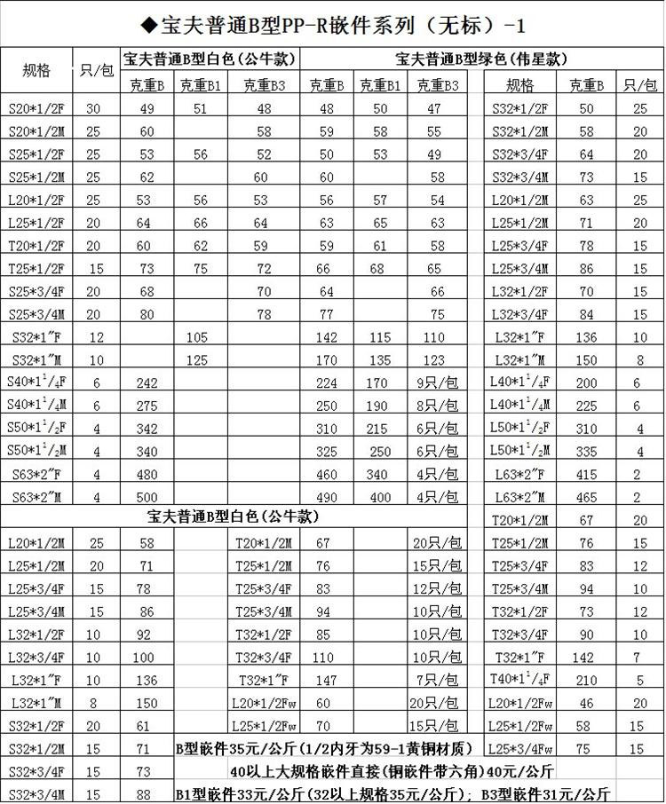 宝夫厂家直销 伟星款绿色ppr管件 大规格pp-r外丝直接