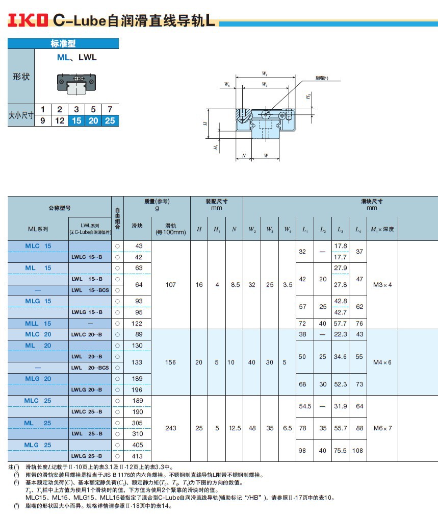 lwl25…b 广州供应日本iko进口轴承 直线导轨滑块l系列 标准型