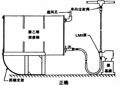 安装方式1