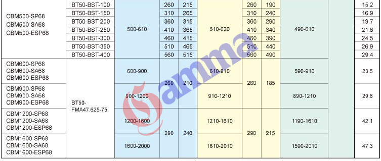 BT50-200以上CBM-规格2