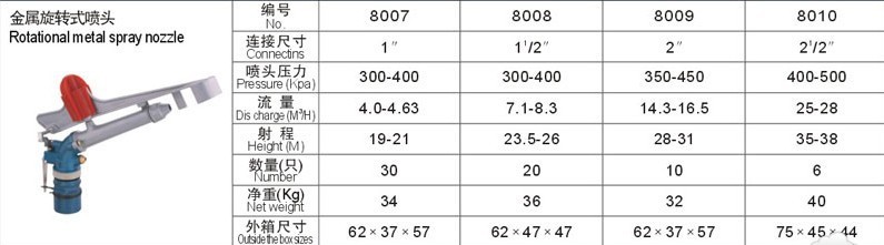 1-2.5寸可控角喷头参数(8007-8010)