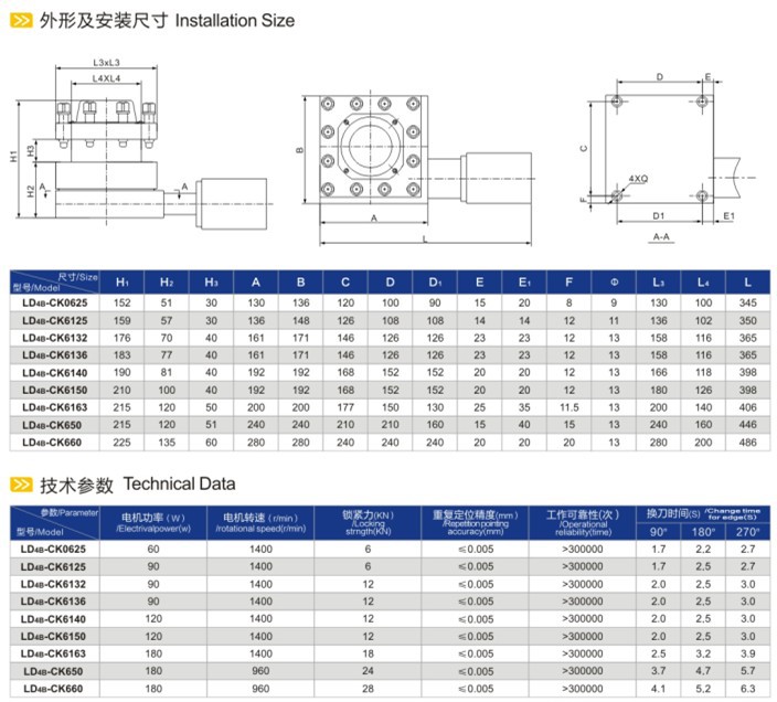 厂家直销三和6140数控刀架 型号LD4B-C6140