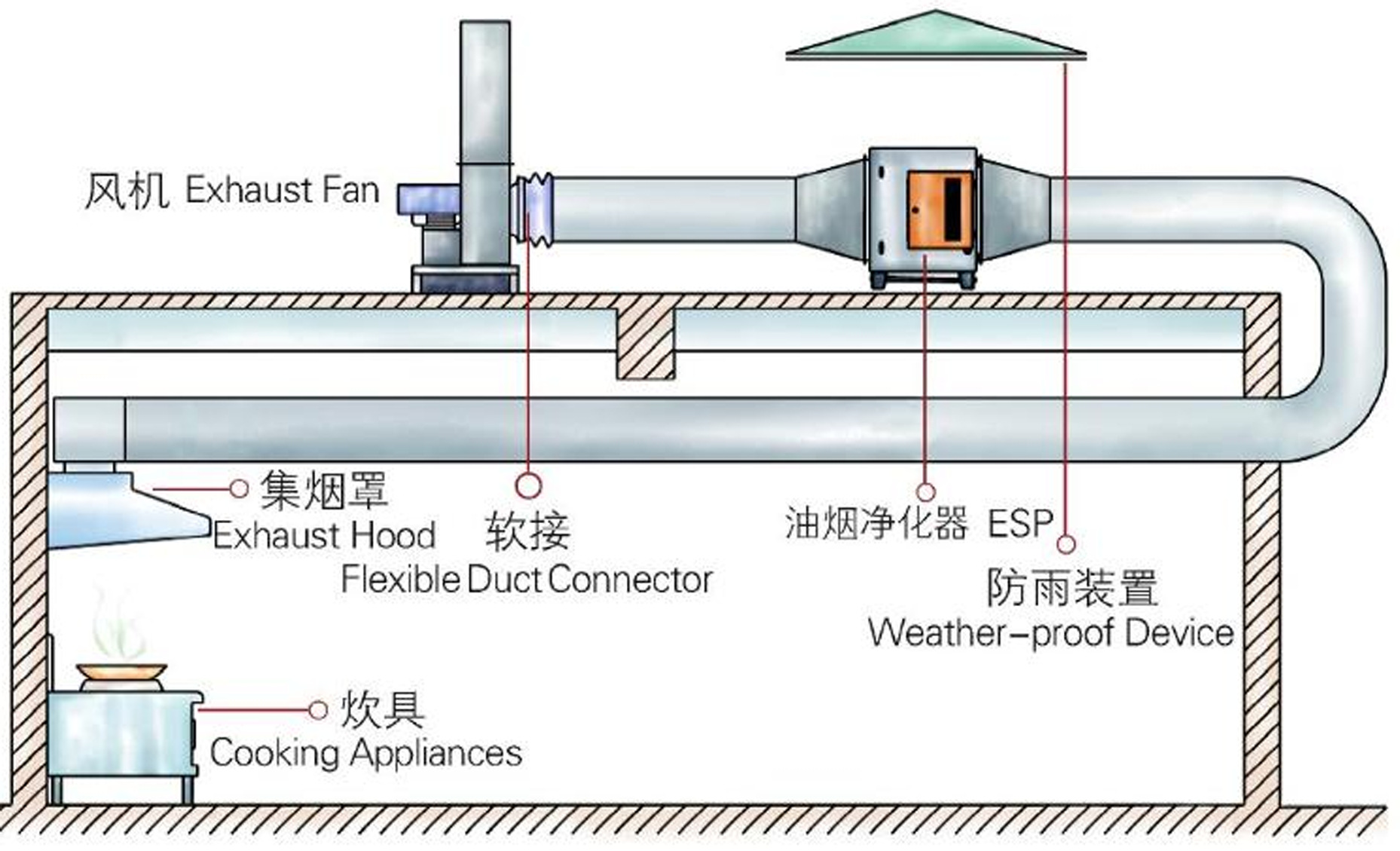 油烟净化设备-郑州油烟净化器 饭店油烟净化设