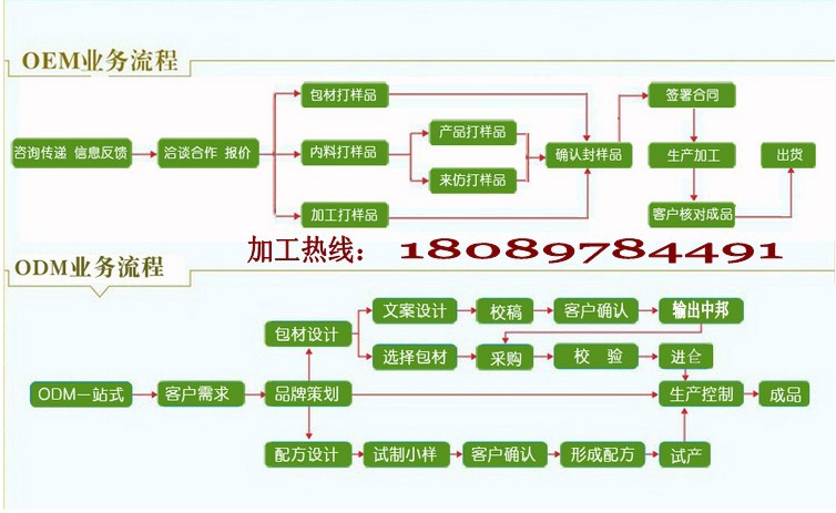 加工流程2