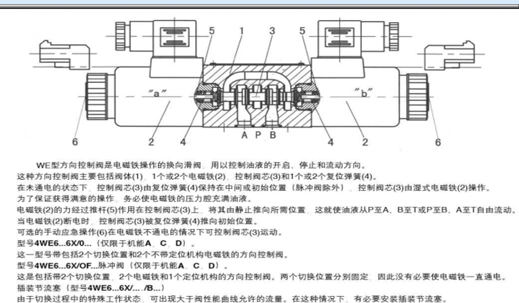 电磁阀插头式4we6h-a-a220rt 美国圣邦sunbun 液压元件 普林斯