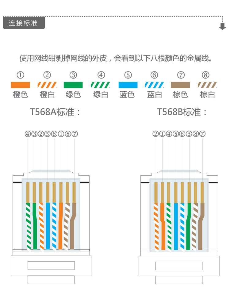 网线水晶头8芯rj45,amp水晶头,网络用