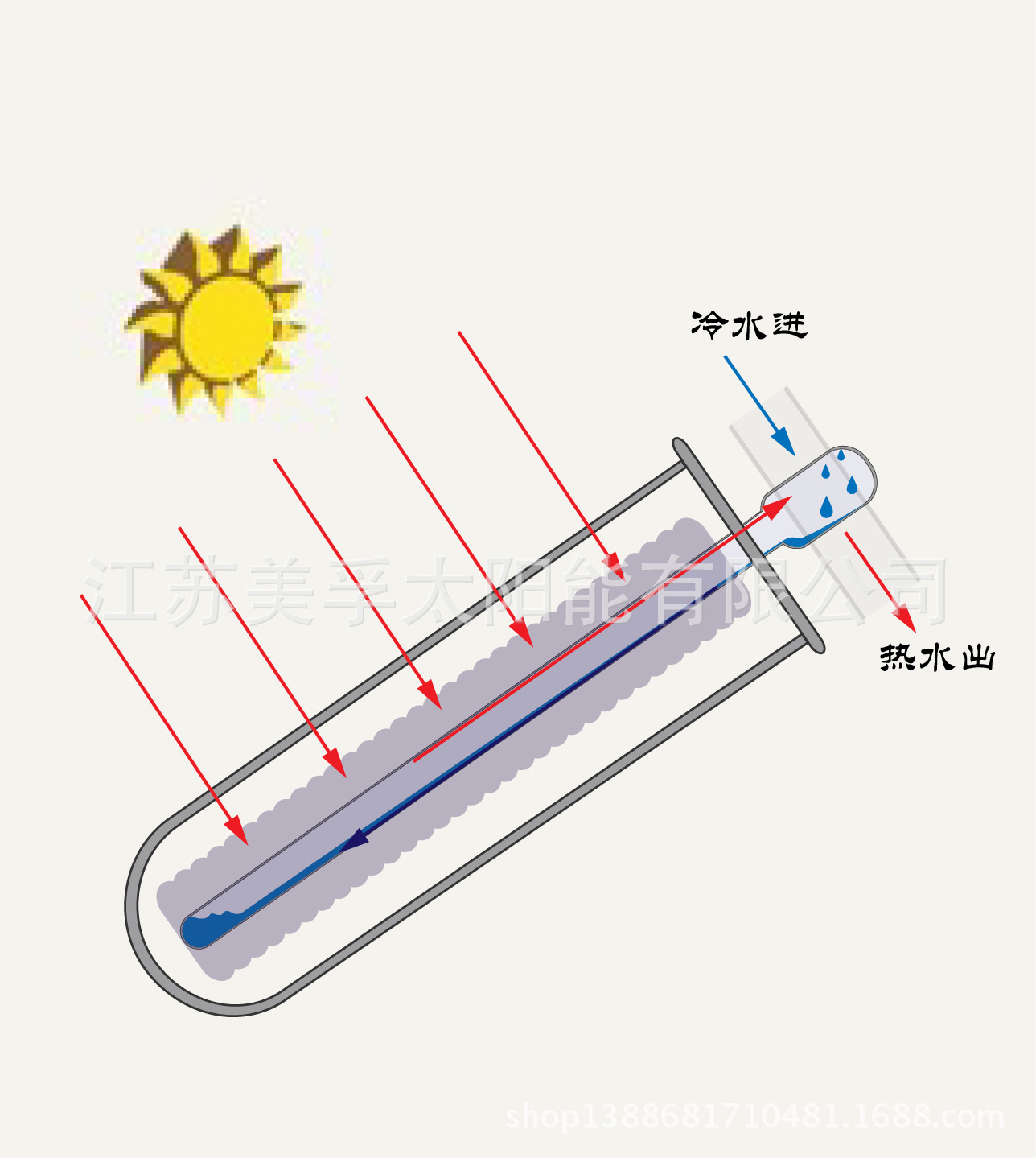 管子 (3)