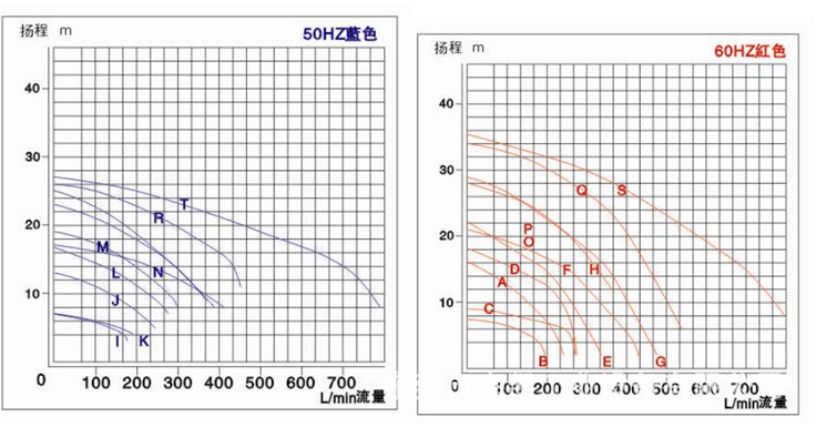 JKB曲线图