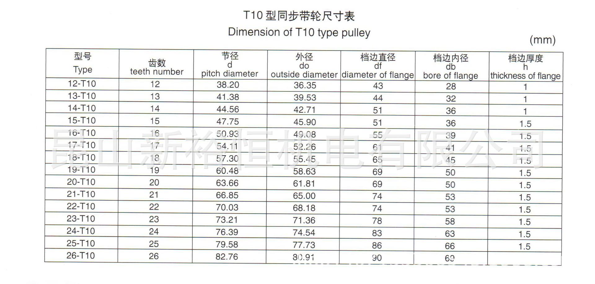 同步帶輪T10參數表1