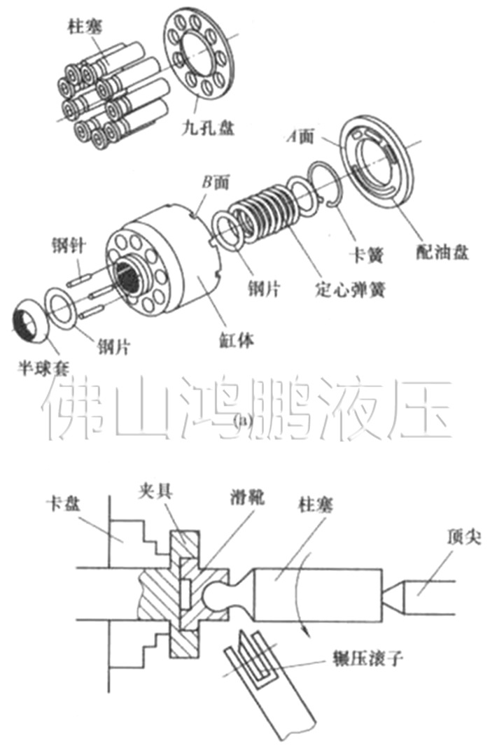 mcy ycy pcy scy全系列 高压柱塞 盘钢体各规格柱塞泵配件止推盘