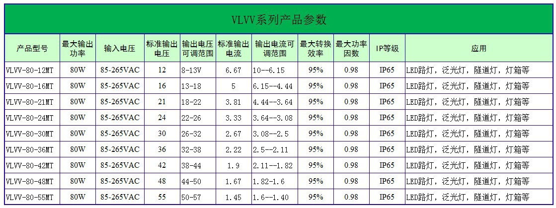 80W参数