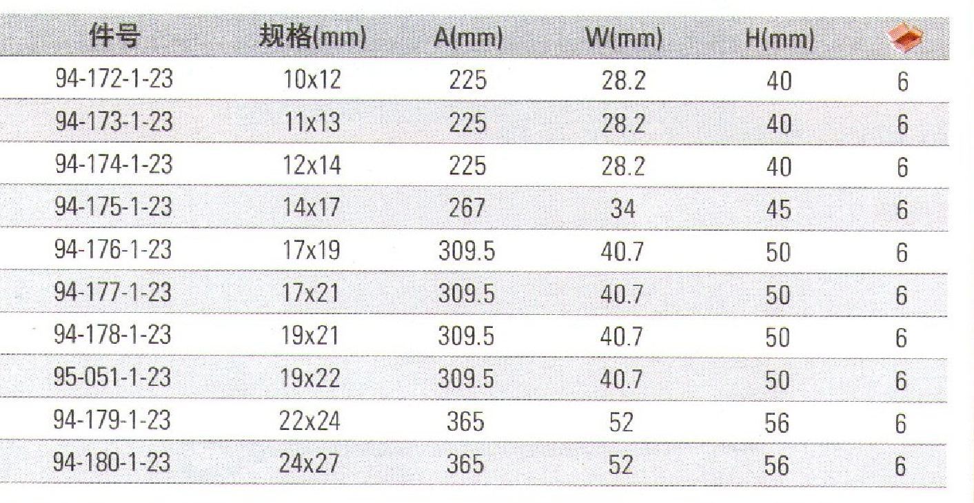 公制双口尖尾棘轮扳手2