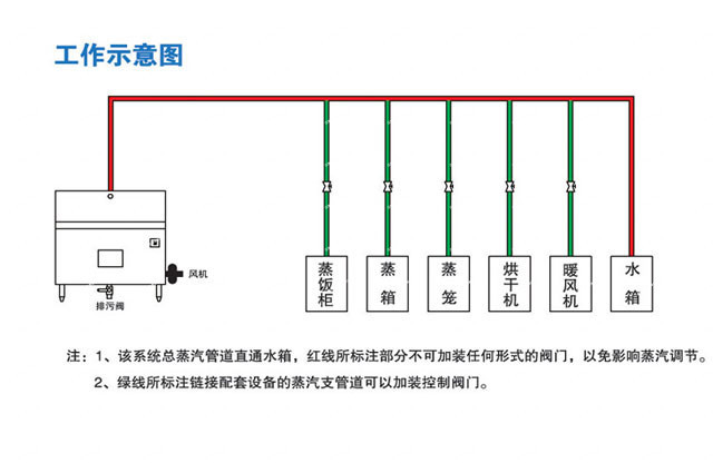 示意圖